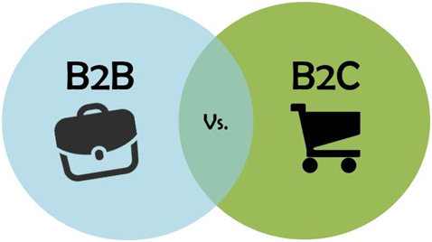 B2B Ads vs. B2C Ads:
