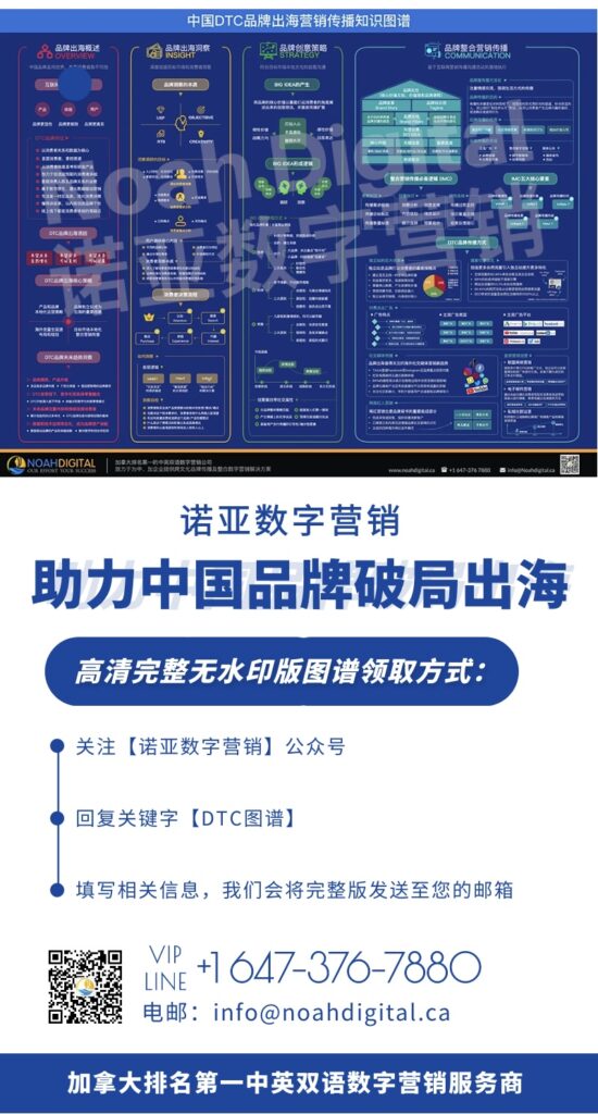 DTC品牌出海营销信息图