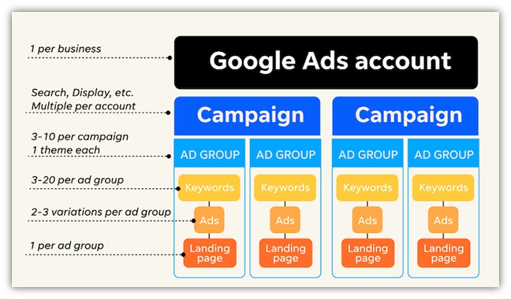 What Is an Ad Click? & Why Is It Important?