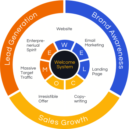 Welcome Lead Attraction System