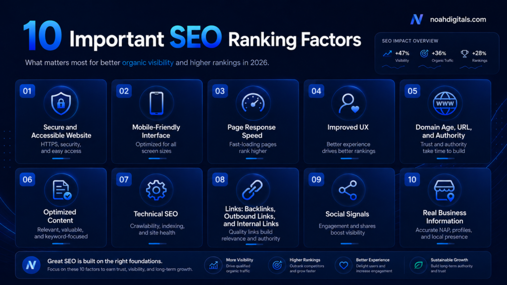 10 Important SEO Ranking Factorss