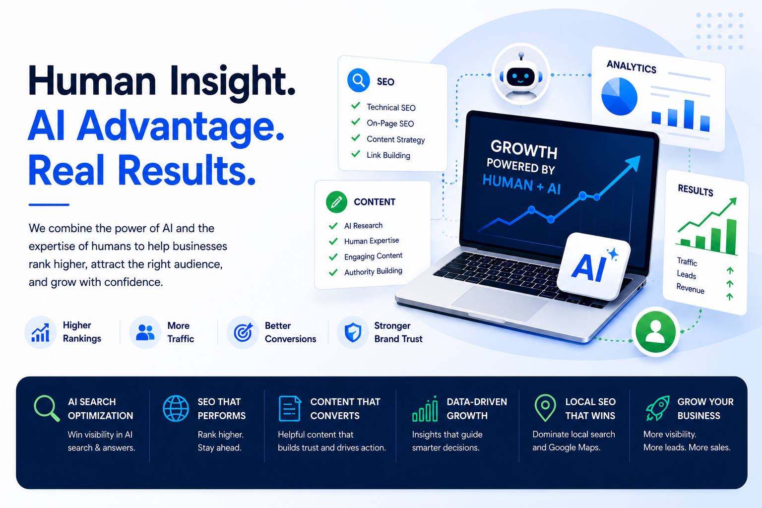Human AI Content