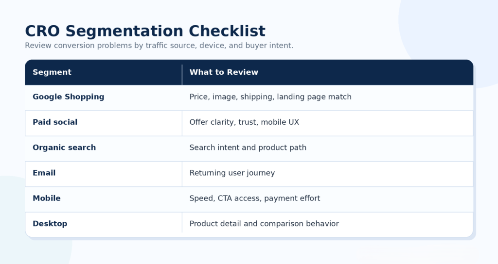 Cro Segmentation checklist