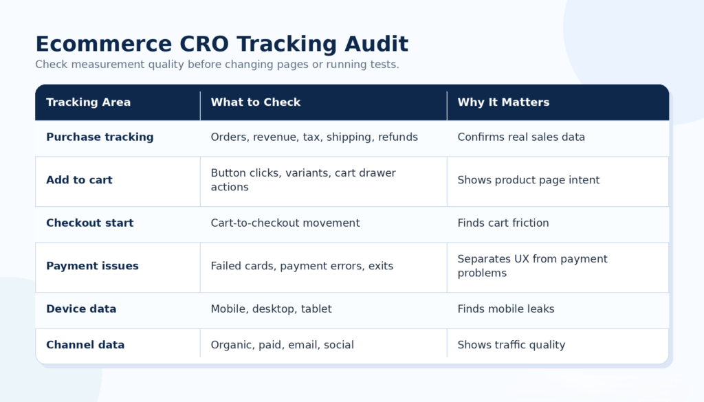 ecommerce_cro_tracking_audit_infographic