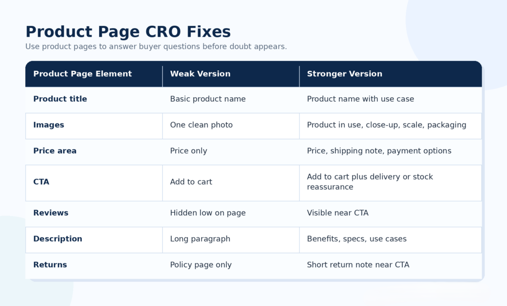 product_page_cro_fixes_infographic