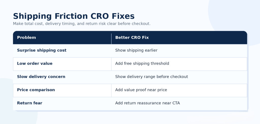shipping_friction_cro_fixes